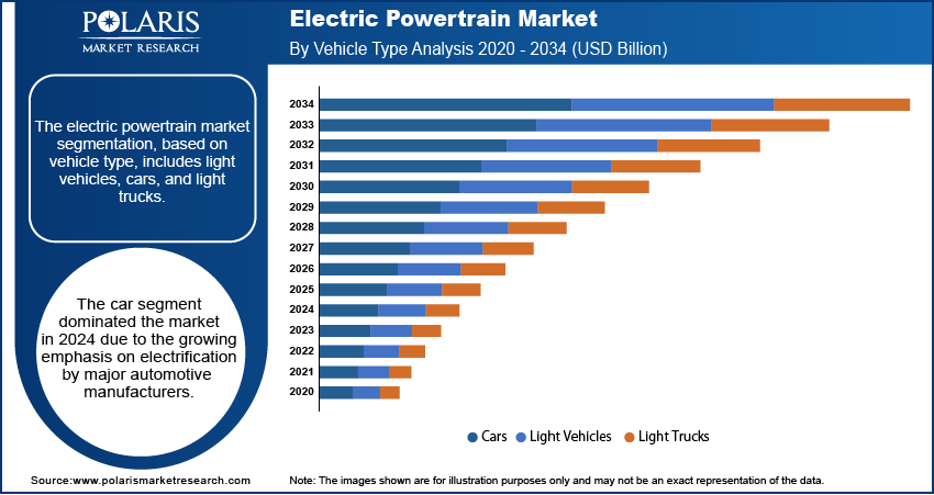 Electric Powertrain Seg